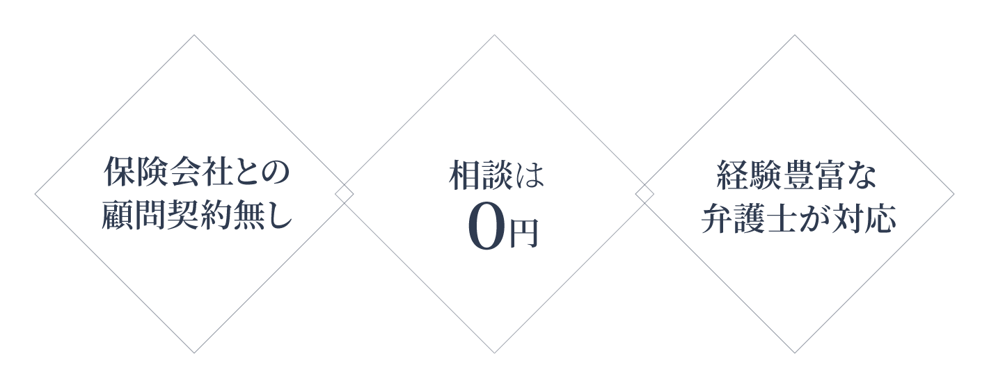 保険会社との顧問契約無し / 相談・着手金0円 / 豊富な弁護士が対応